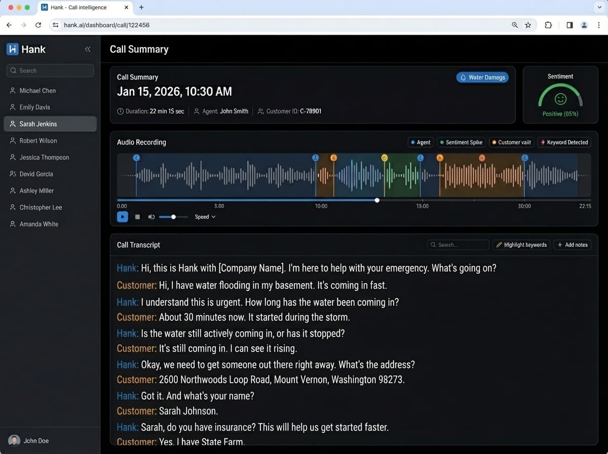 Call intelligence dashboard interface